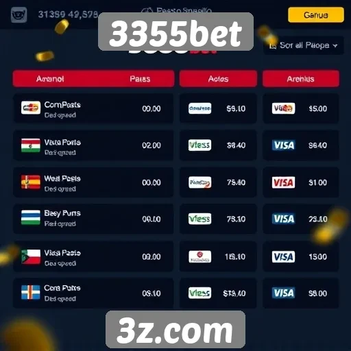 Análise das opções de pagamento no site 3355bet